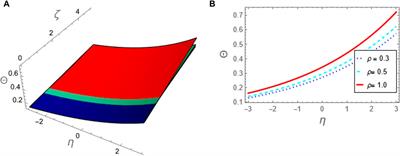 On the approximations to fractional nonlinear damped Burger’s-type equations that arise in fluids and plasmas using Aboodh residual power series and Aboodh transform iteration methods